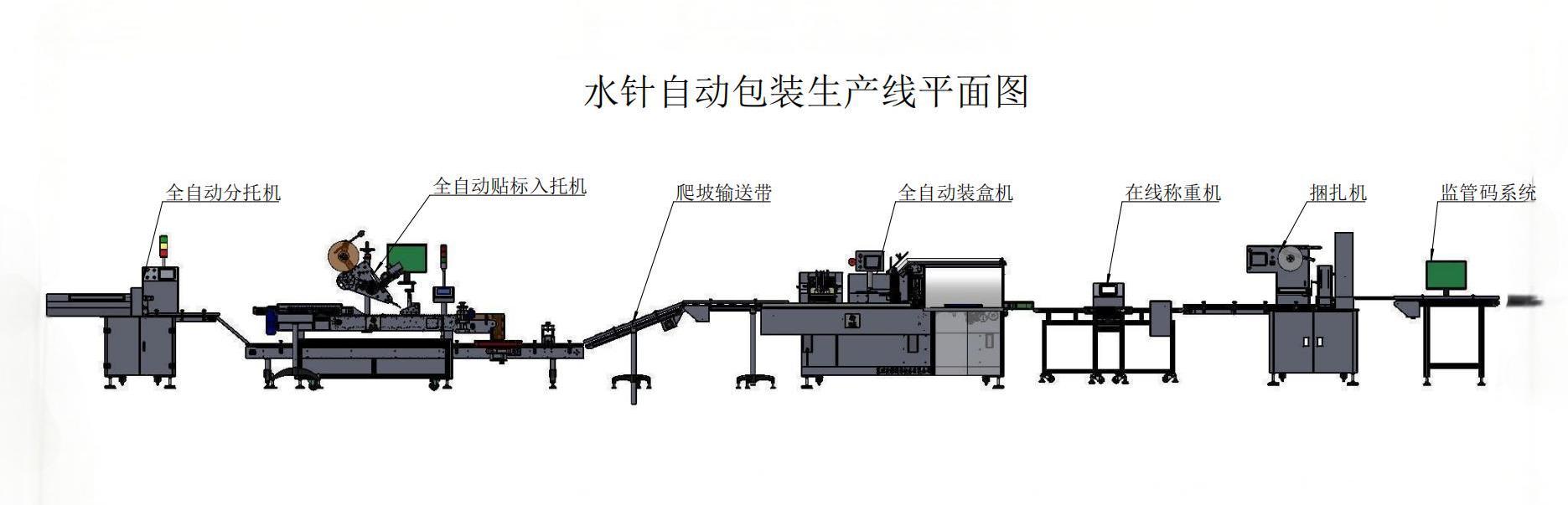 水针包装连线图_00